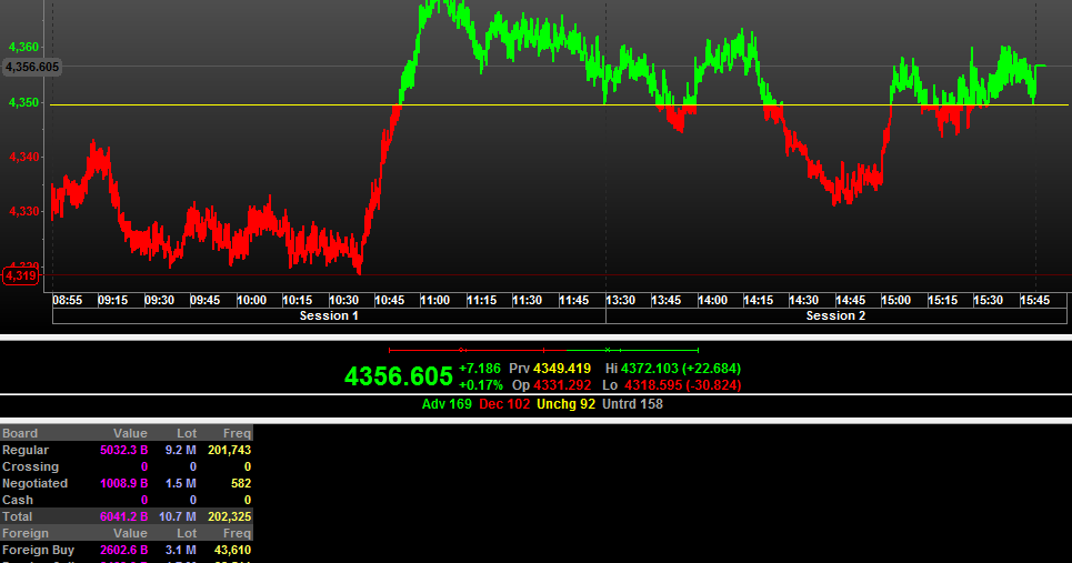 forexpros dj